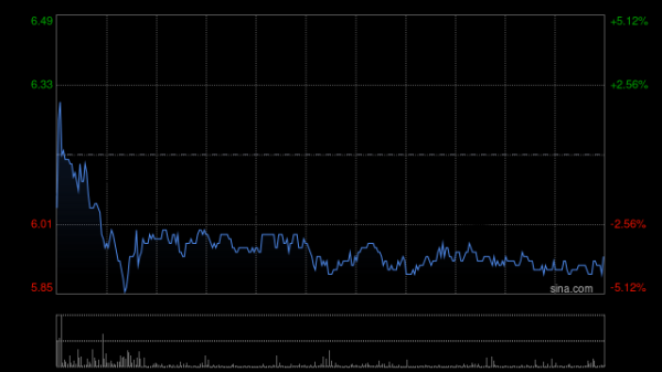 浩广配资 小摩：降德翔海运目标价至7.4港元 维持“增持”评级