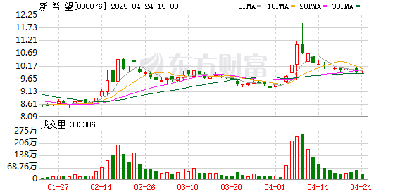九五配资 海南新希望六和农牧科技有限公司成立