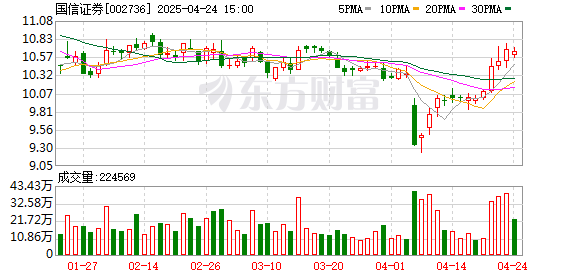 宜人配资 国信资管：总经理方强代为履行公司董事长职责