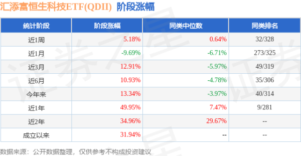 申宝配资 一季报点评：汇添富恒生科技ETF(QDII)基金季度涨幅20.03%