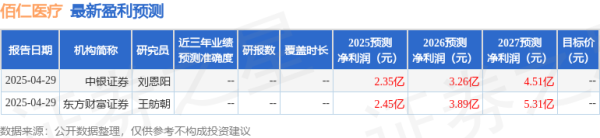 嘉多网 西南证券：给予佰仁医疗买入评级