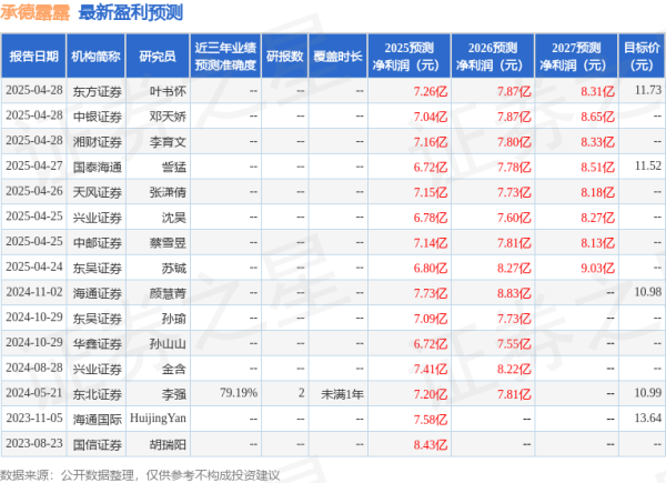大牛时代 西南证券：首次覆盖承德露露给予买入评级，目标价12.06元