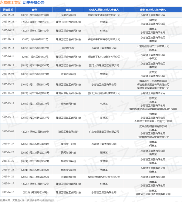 鼎红金投 永富建工集团作为被告/被上诉人的1起涉及建设工程分包合同纠纷的诉讼将于2025年6月19日开庭
