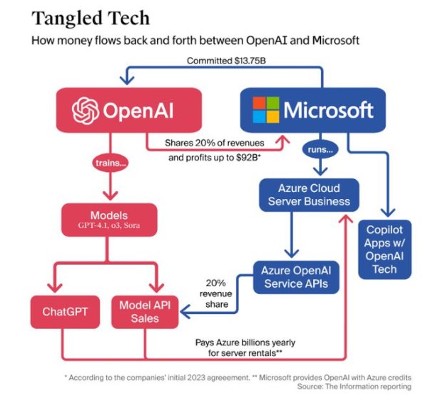乐发 微软与OpenAI矛盾的根源：AGI